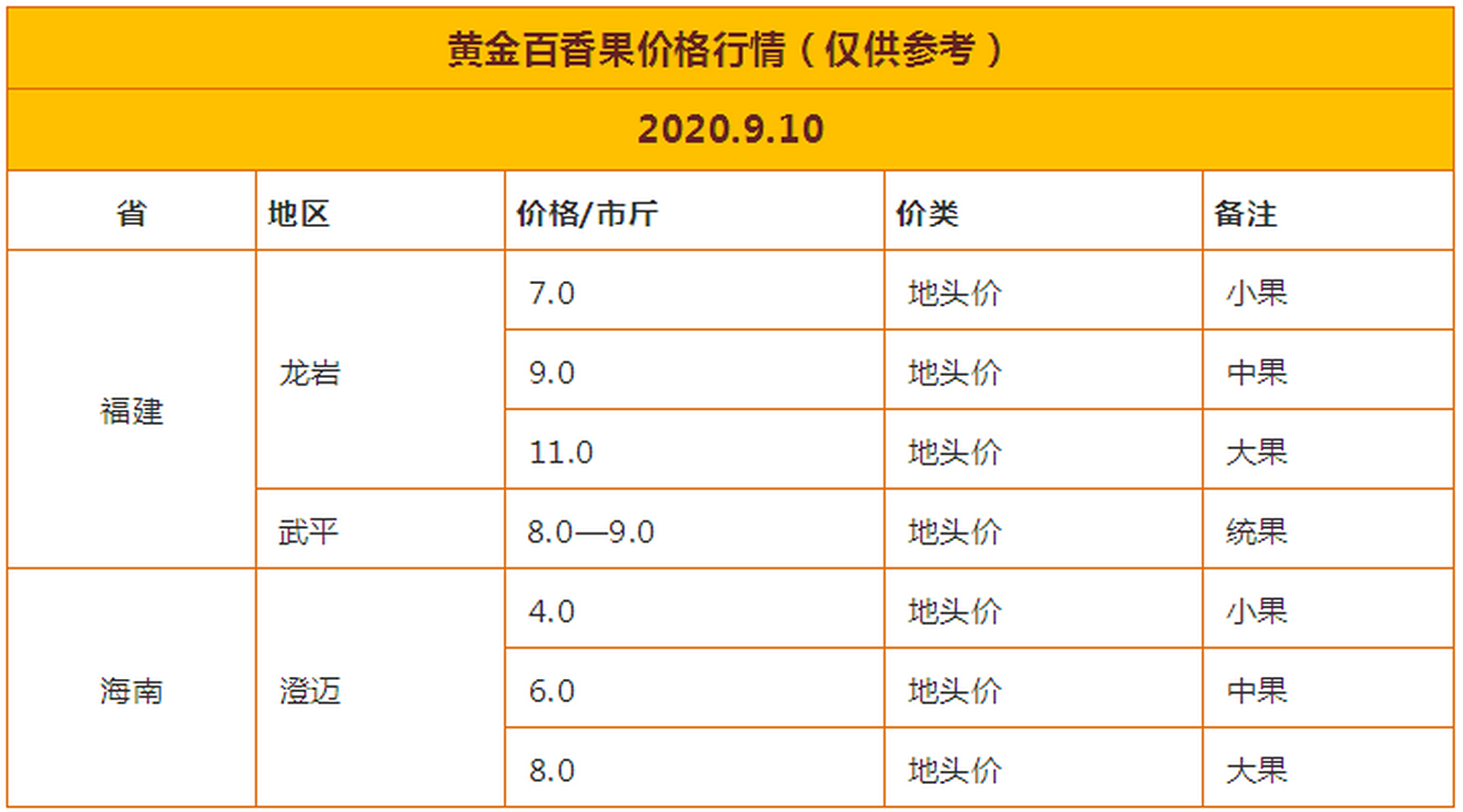 百香果直接吃价格贵吗 百香果一斤多少钱