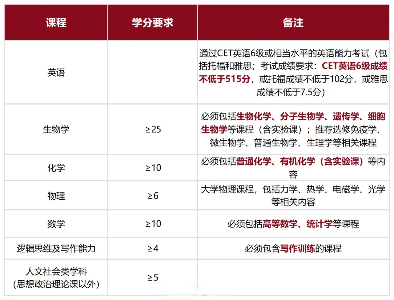 协和医学院8年制是什么 北京协和医学院临床医学八年制会授予什么学位