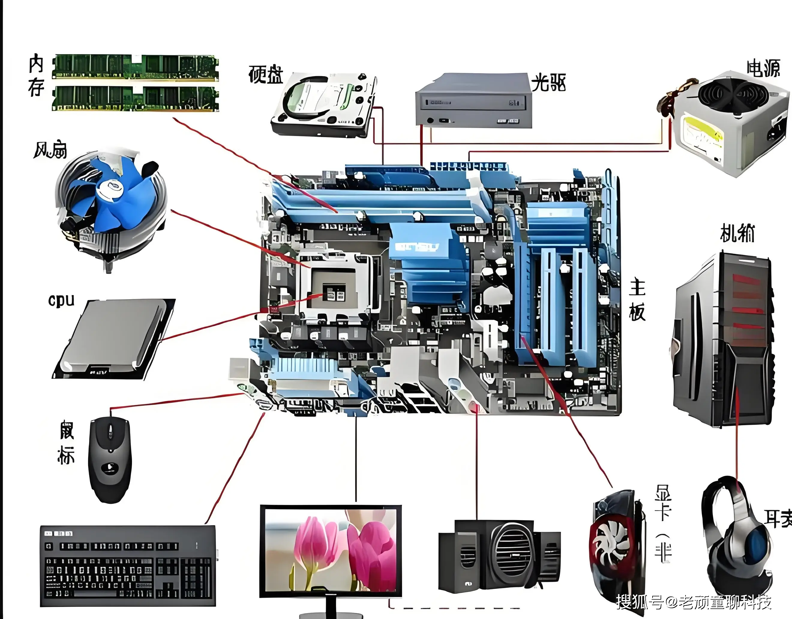 攒机之家配件便宜原因 自选电脑配置网站推荐