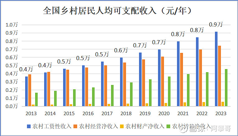 中国农村经济