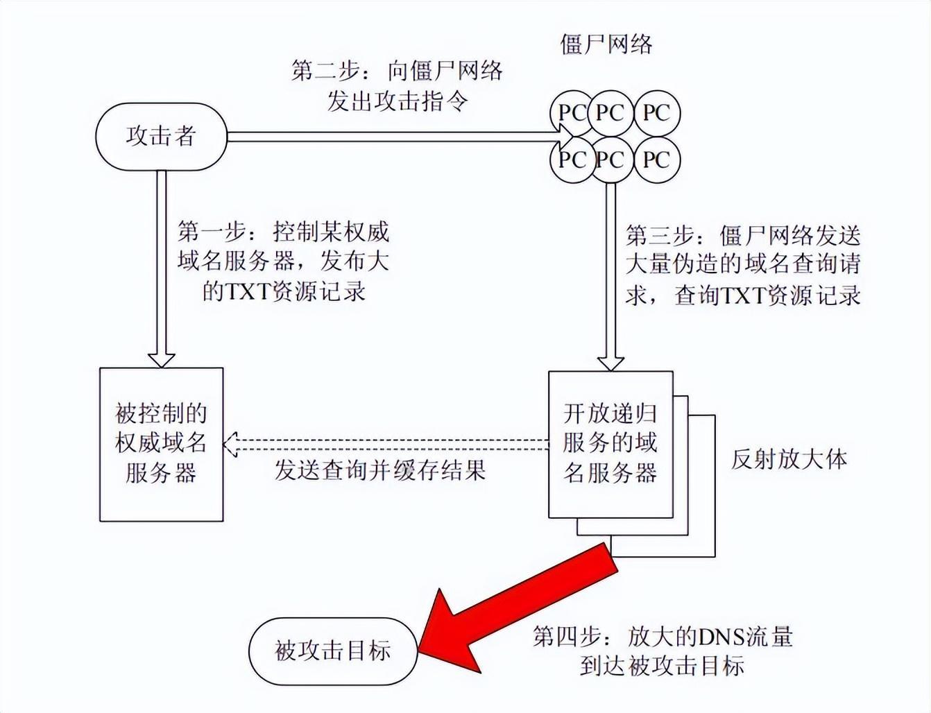 企业安全漏洞频发怎么办_盟主安全官5000元全流程防护方案解析