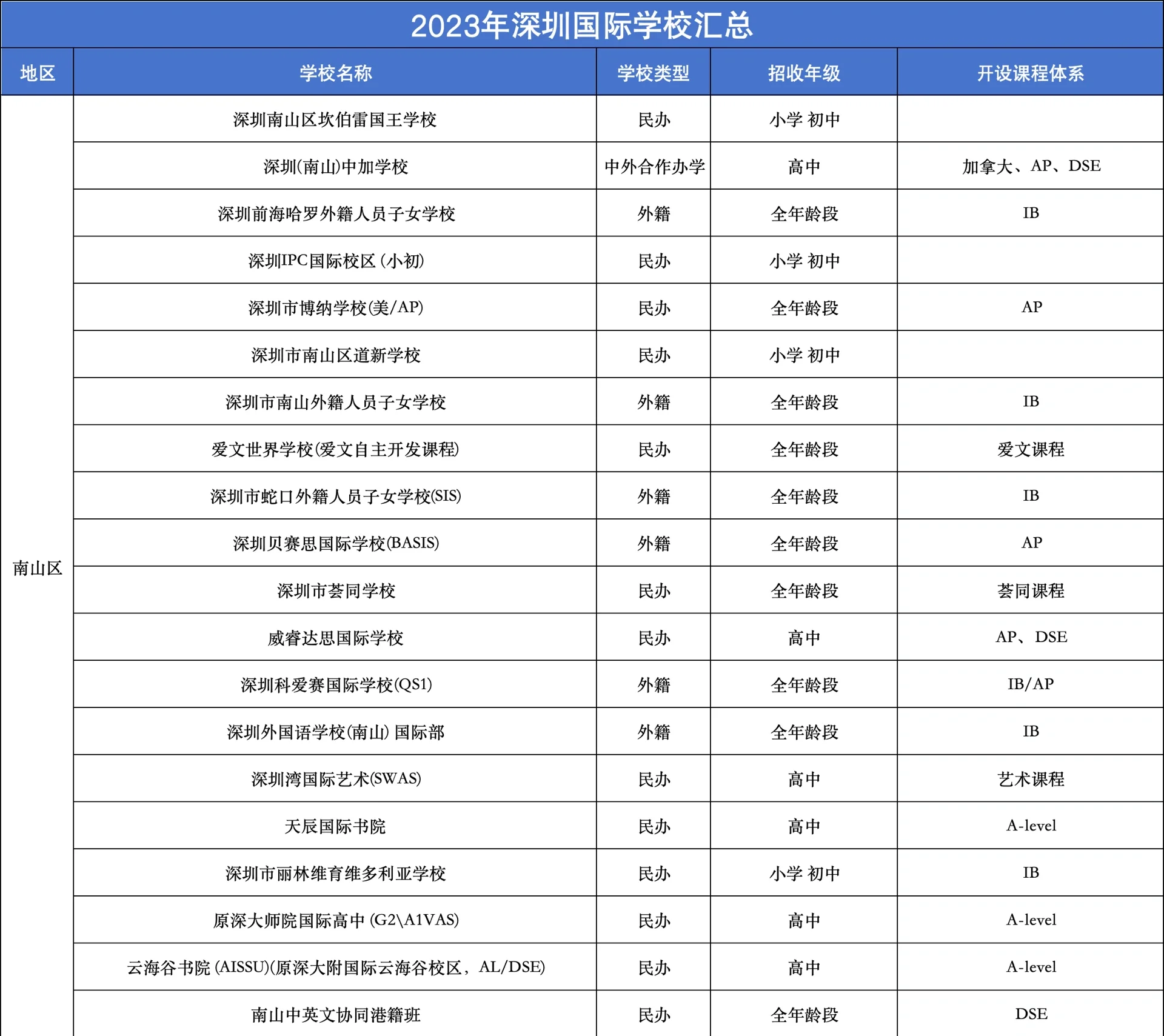 国际学校选择全攻略 就读国际学校真实体验