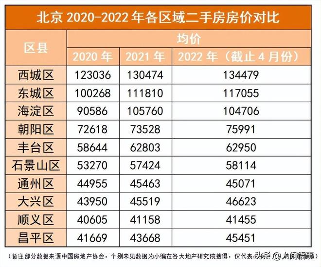 北京最贵的房子,都是他们家造的?...
