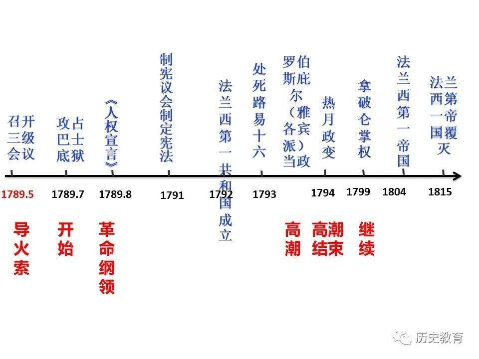 法国历史发展脉络 法德百年恩怨情仇