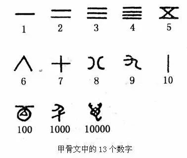 反思古代中国落后是由于“数目字管理差”？上帝、数据...