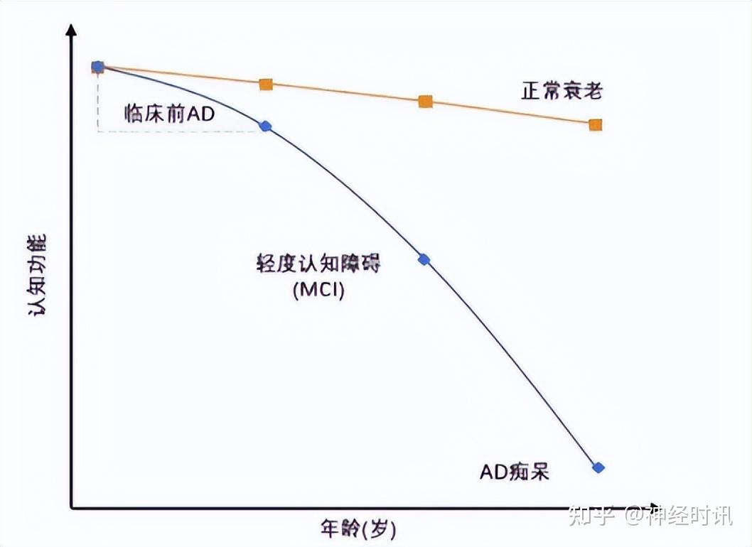 酗酒如何影响阿尔茨海默病 预防老年痴呆有哪些方法