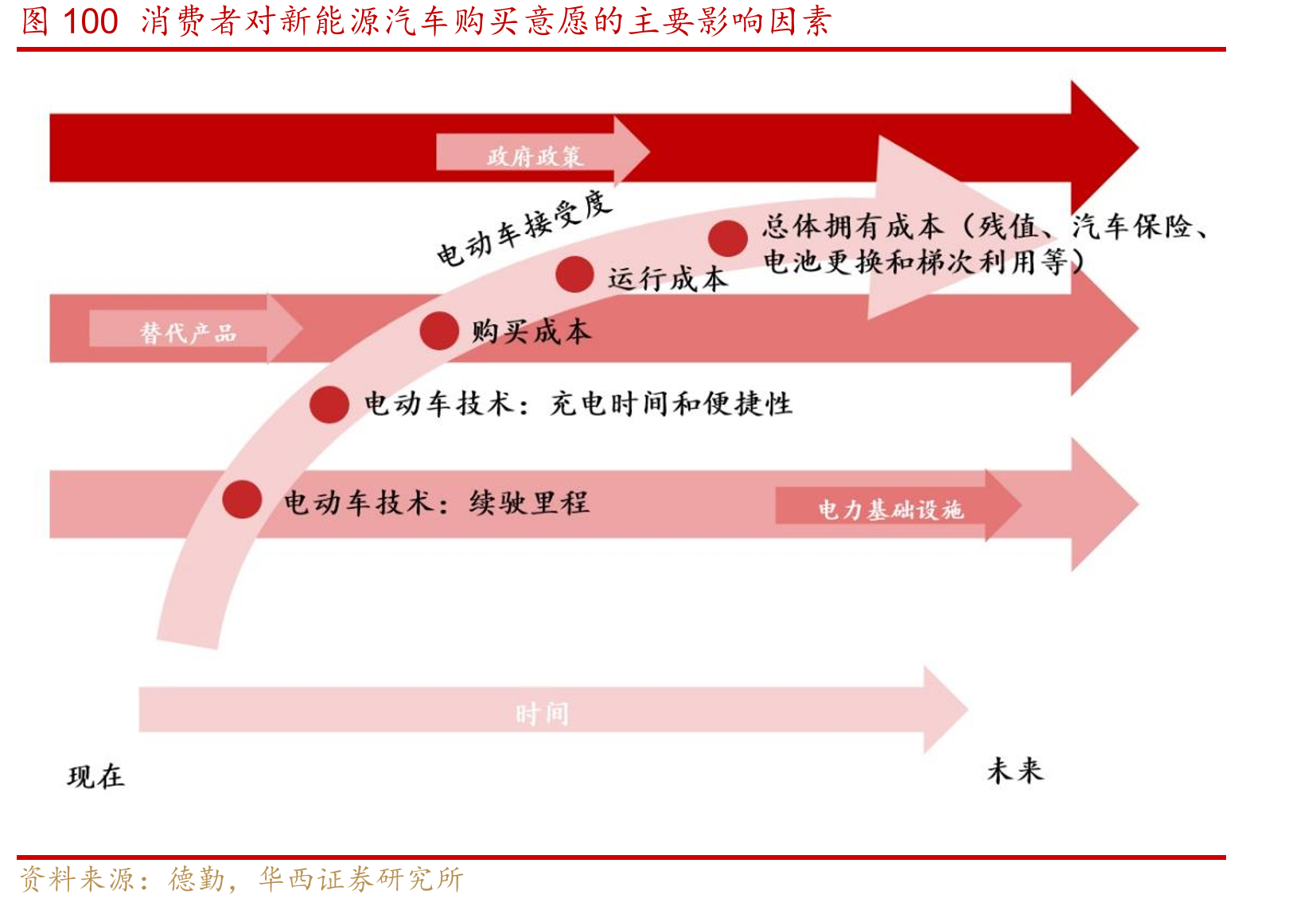 液晶电视价格
