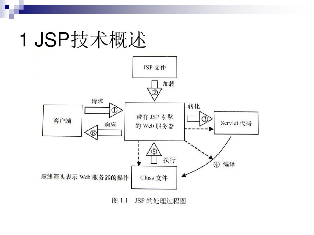 jsp框架教程