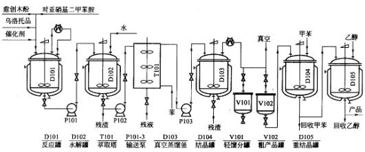 香兰素奶粉事件解析 香兰素对婴儿危害有哪些