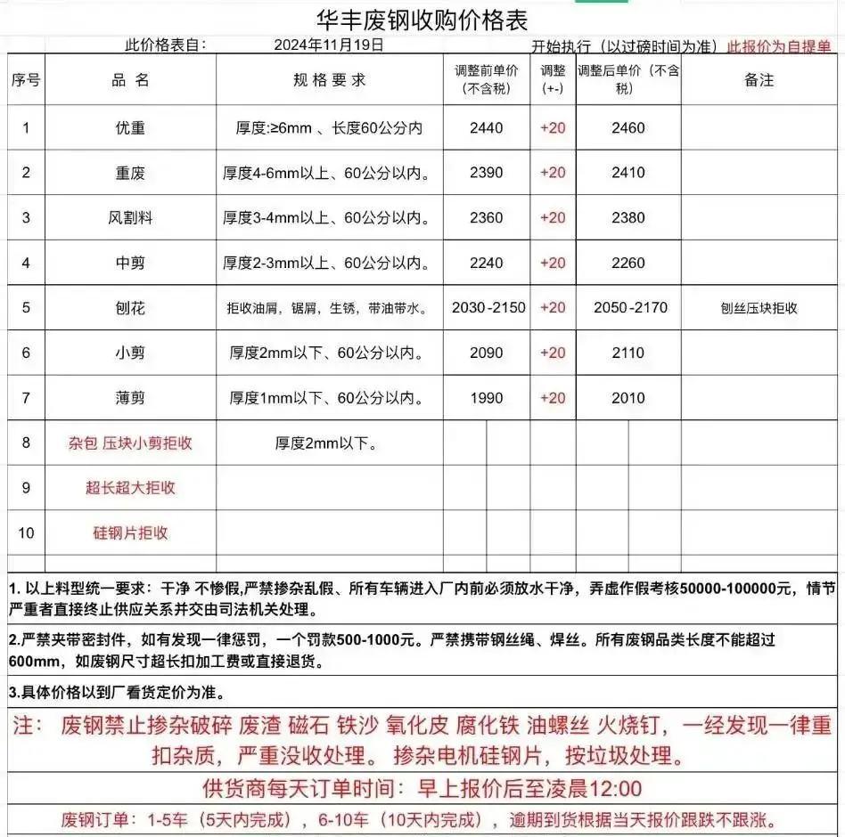 废铁多少钱一斤