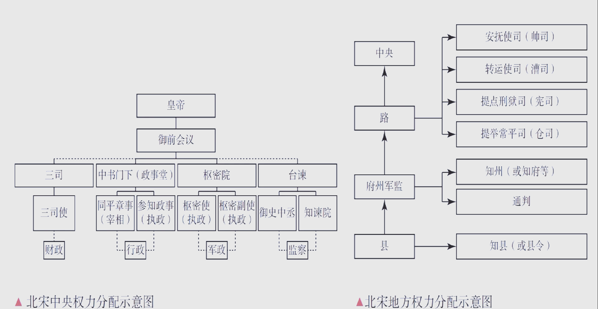 中央集权历史逻辑 中国王朝政治文化发展