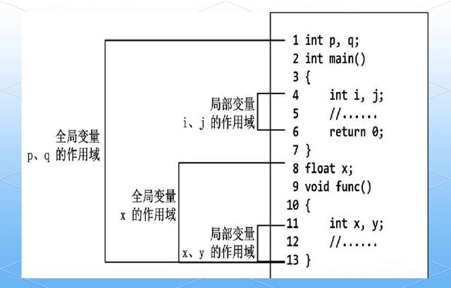 IIS6 URL授权作用域配置 每天定时自动重启服务器IIS和MSSQL
