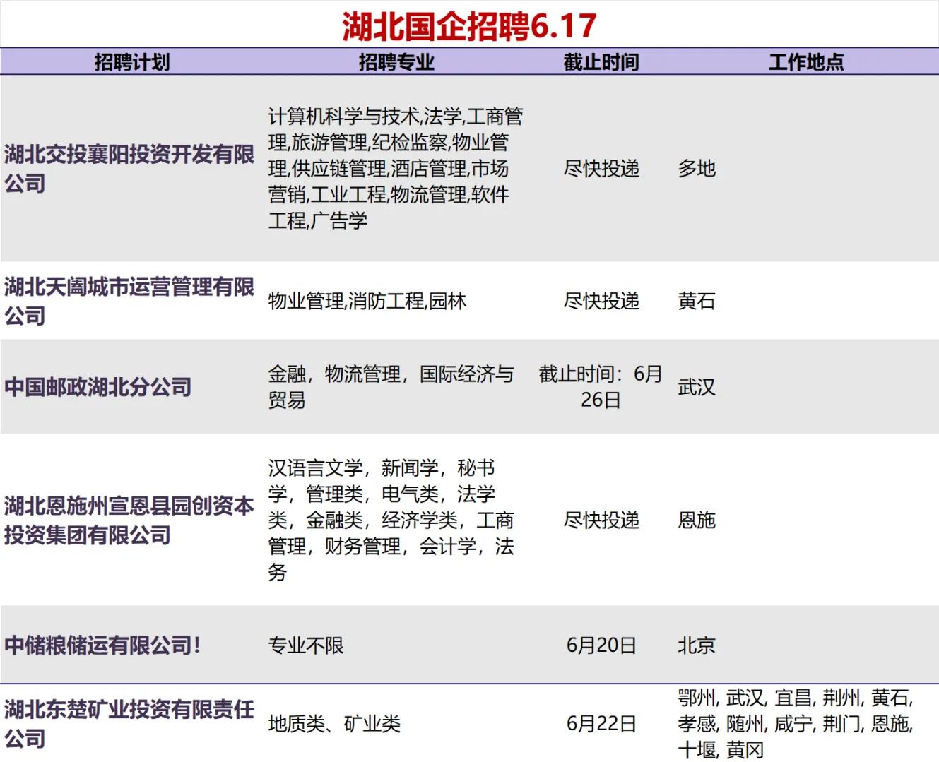 湖北人才中心官网免费招聘网站 开平人才网网址军队人才网中国人才网石家庄人才网成都温江人才网