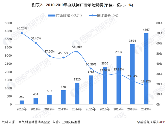100元3小时电话服务：性价比之王还是暗藏陷阱