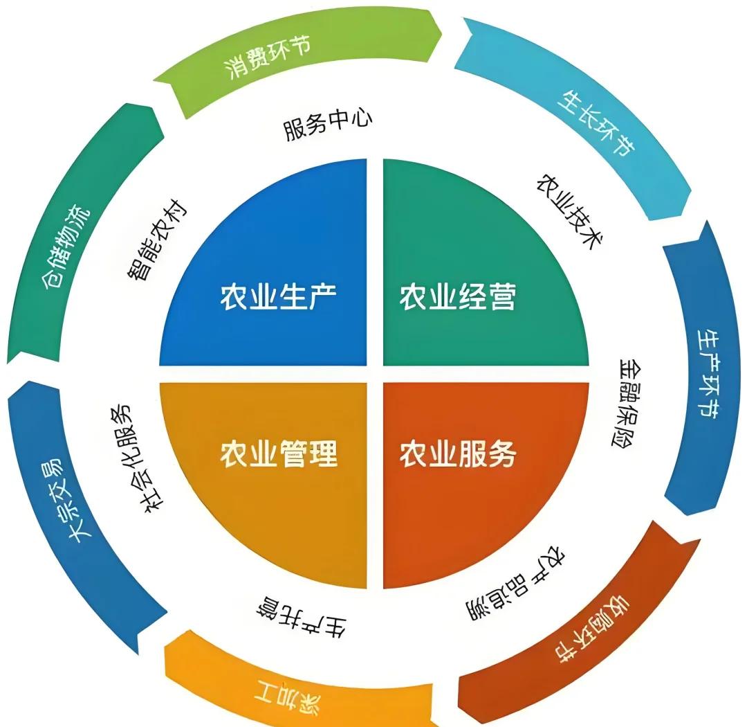 新型农业生产方式有哪些 农业生产方式具体指什么