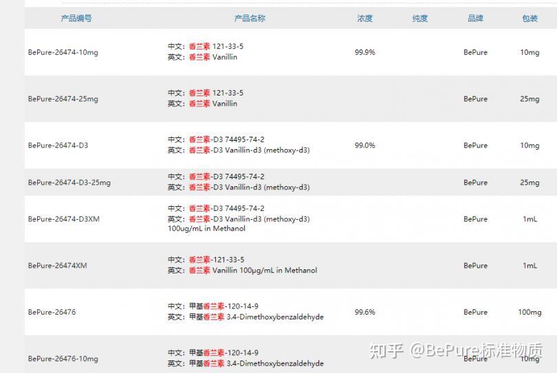 食用香精香兰素是兴奋性毒素？别搞笑了...