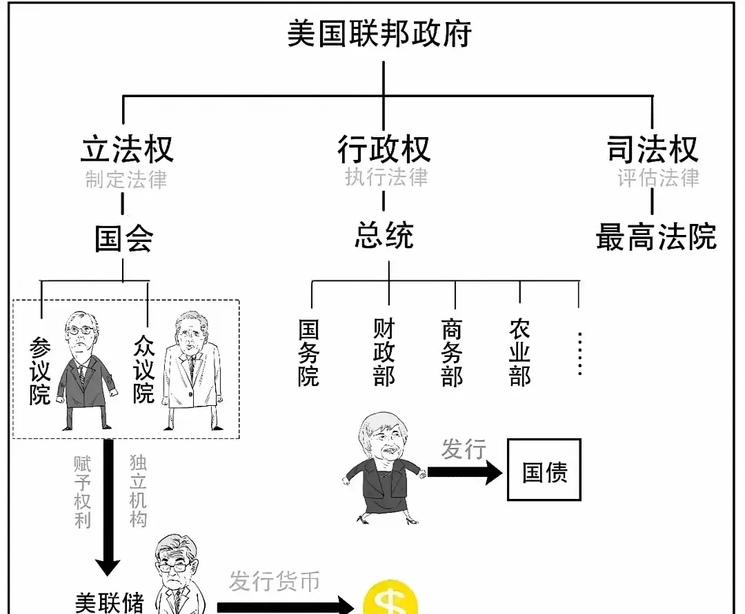 美国最高法院谁来监管 三权分立如何制衡