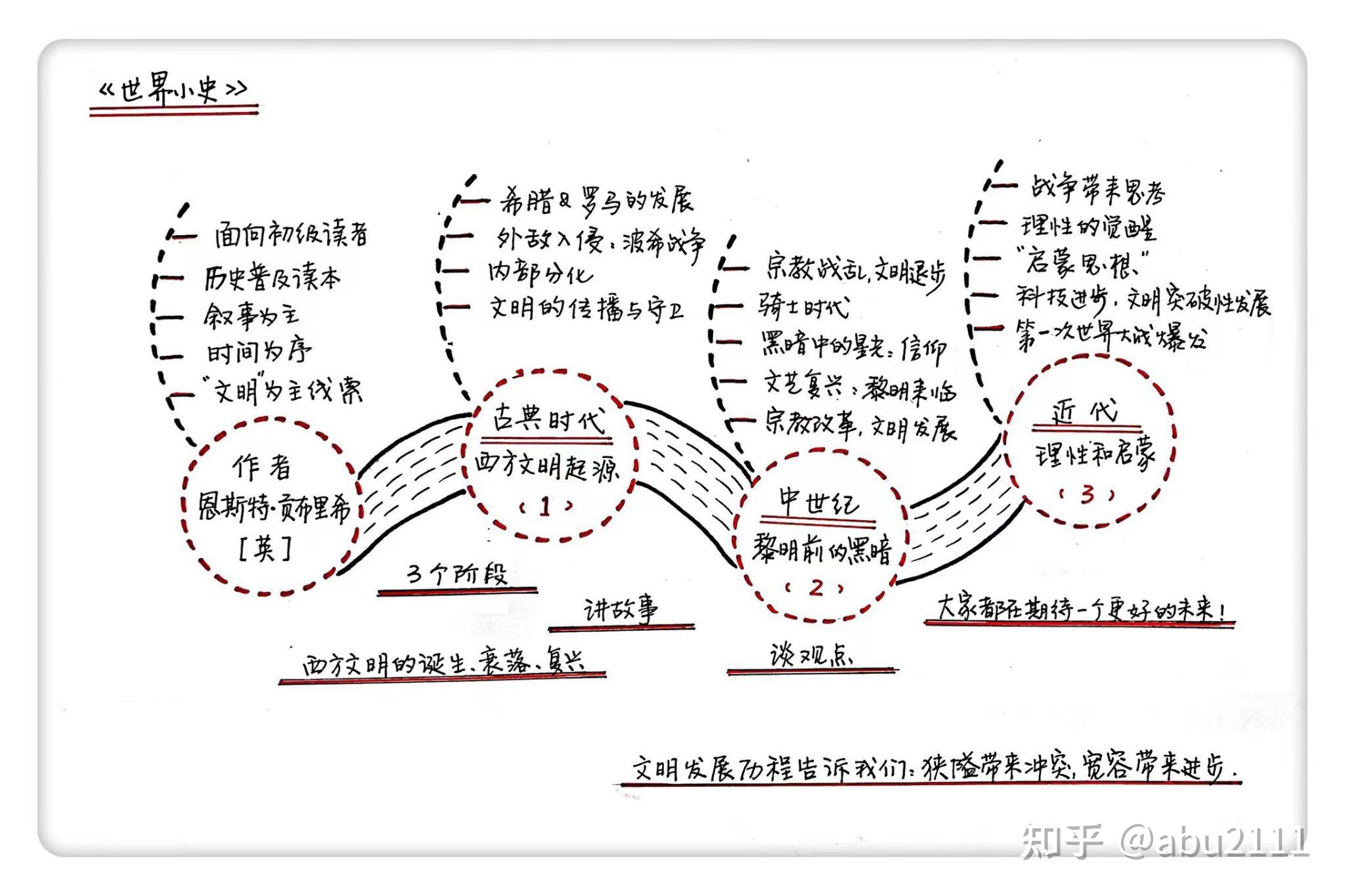 法国的“小说证史”:从对抗走向和解?...