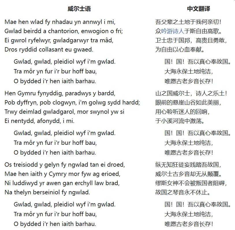 威尔士是个怎样的国家 威尔士和英国的关系