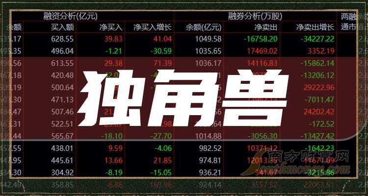 华大基因有没有护城河?...