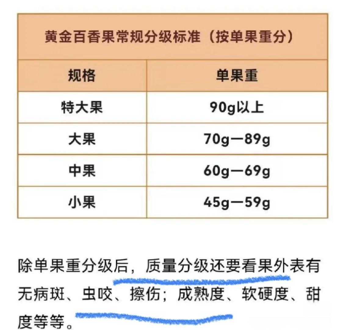 百香果价格