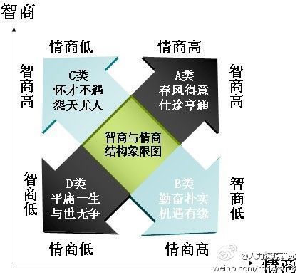 为什么美国的人际关系质量指数全世界名列前茅?...