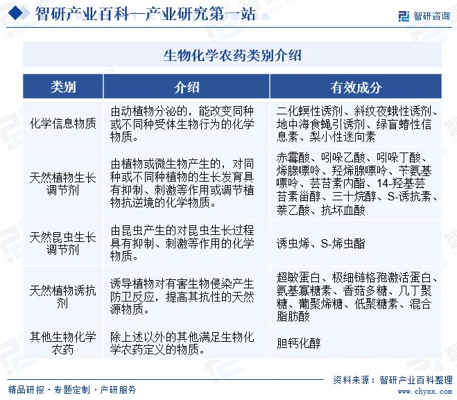 生物农药