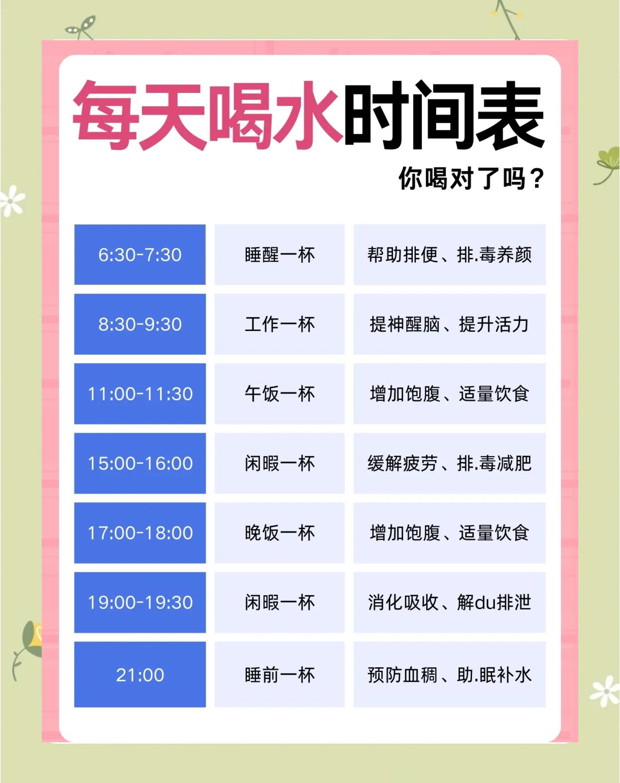 喝水不在多,在于会不会喝...