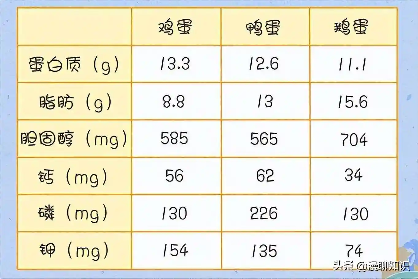 鸭蛋的营养价值与功效 鸭蛋的作用与食用禁忌有哪些