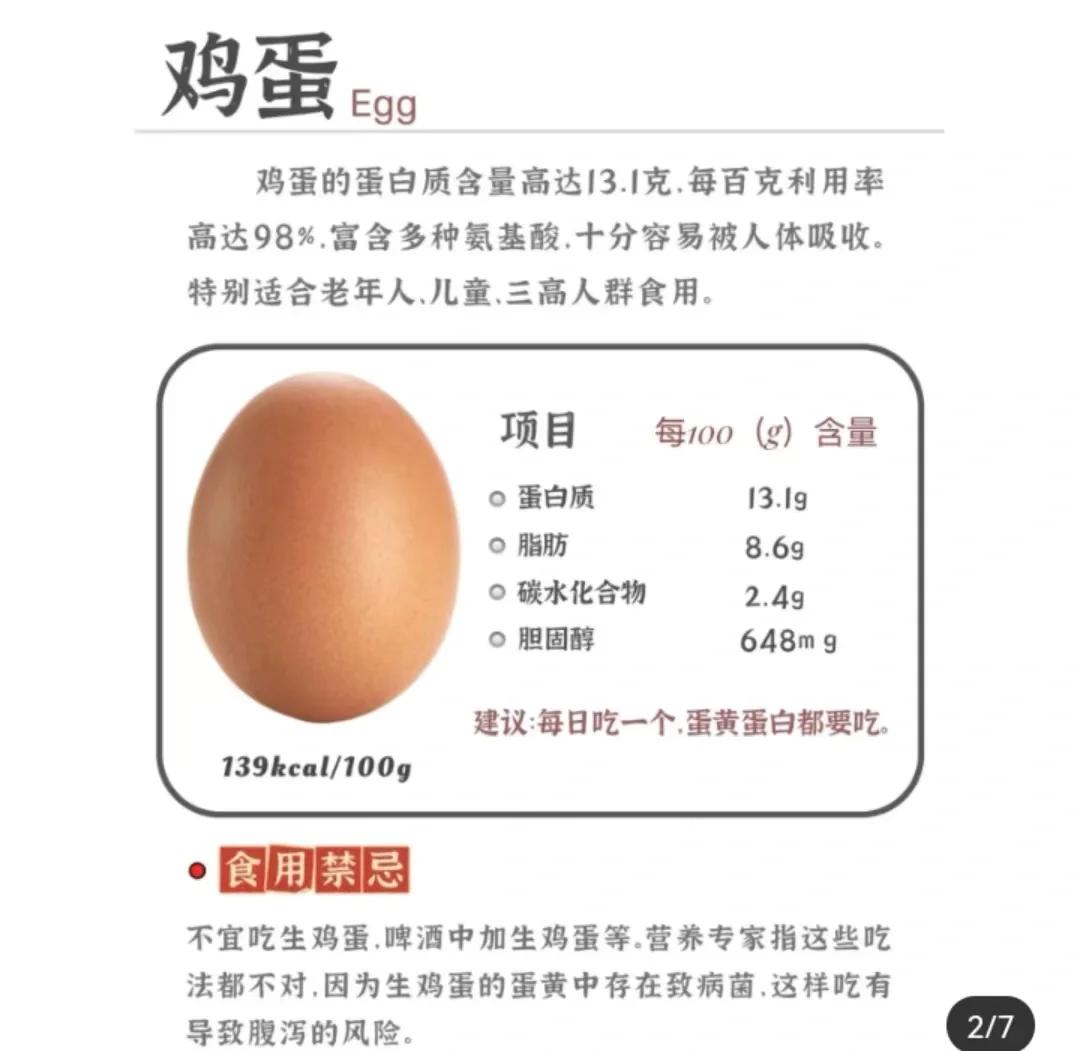 鸭蛋的营养价值及功效与作用