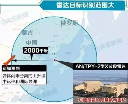 萨德入韩影响解析 中国战略安全如何应对