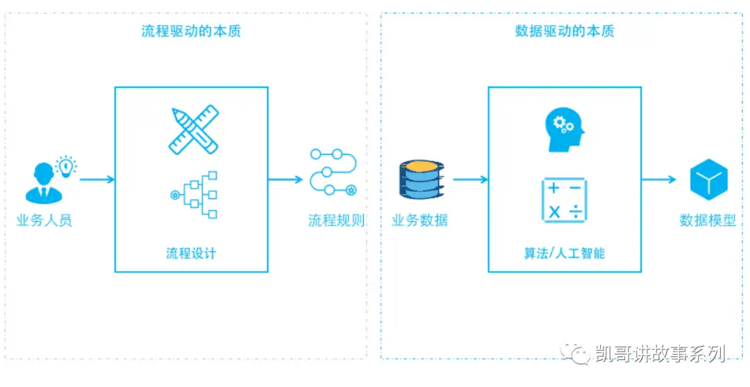 华硕笔记本怎么安装驱动 华硕笔记本怎样下载驱动程序