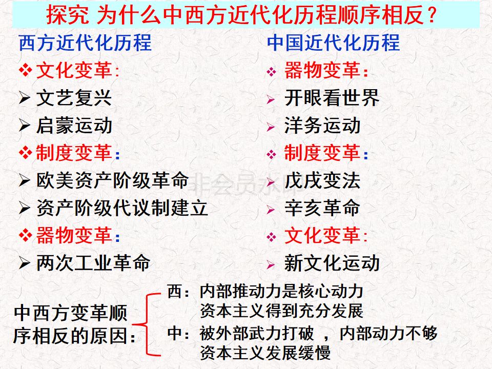 中国近代化历程 日本侵华历史根源