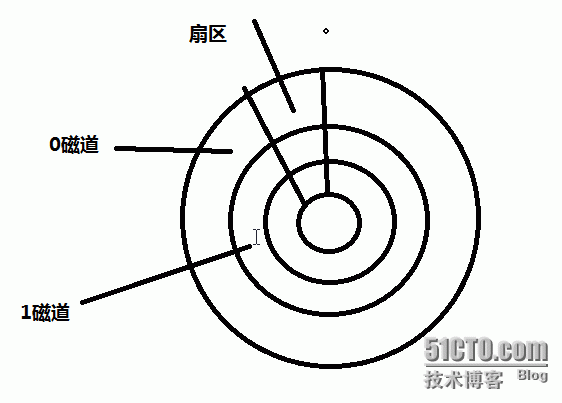 硬盘有坏道还能用吗 硬盘坏道该如何处理