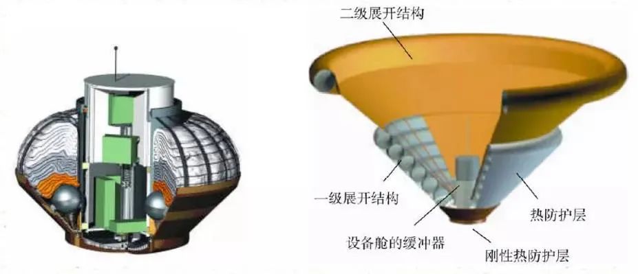 为什么航天器返回时不一开始就打开降落伞?你知道背后的秘密吗?