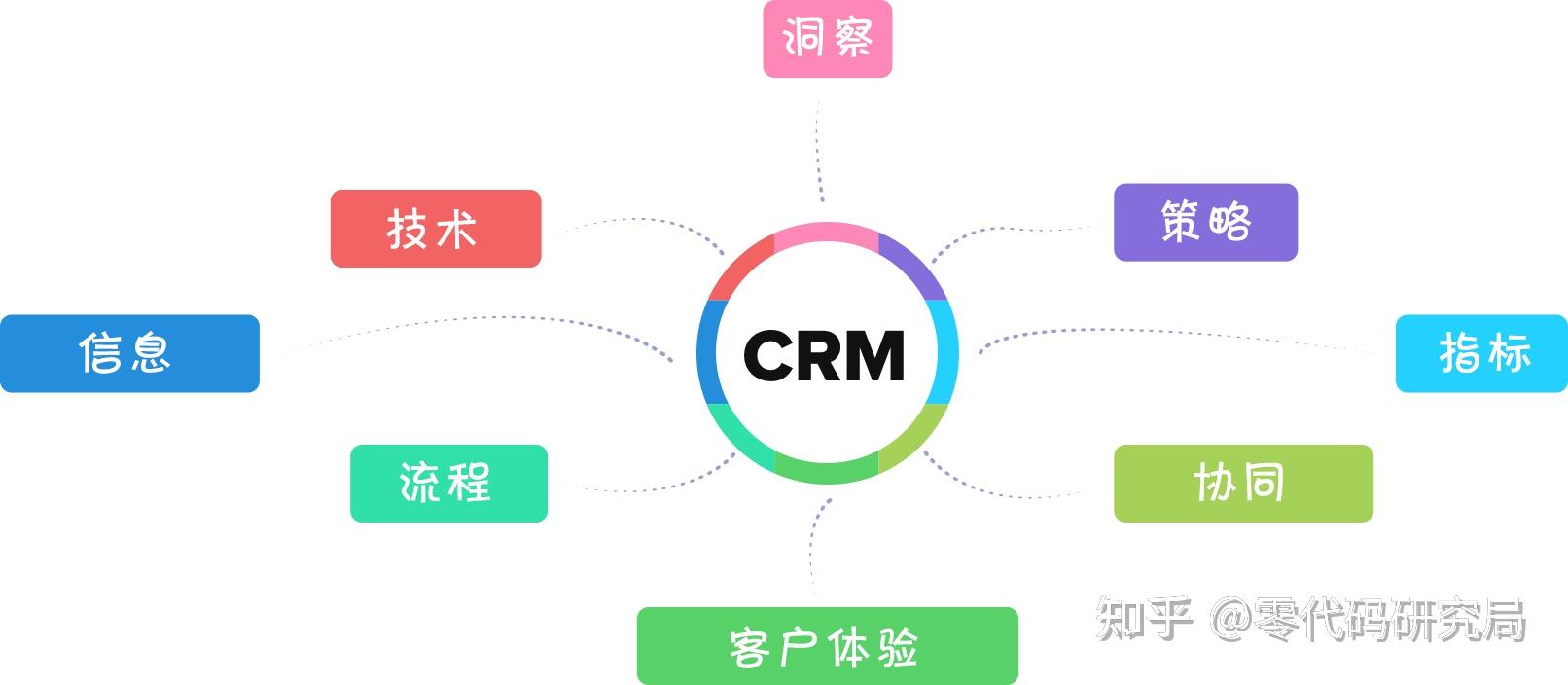 crm管理系统