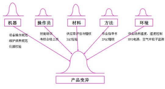 液晶电视价格