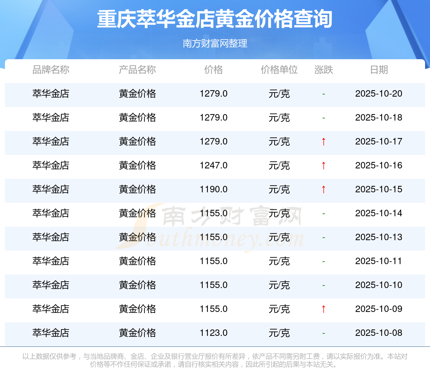 黄金价格为何波动 加剧上涨的主要因素有哪些