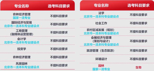 北京农业职业技术学院招生政策 农业职业技术学院排名和专业设置有哪些