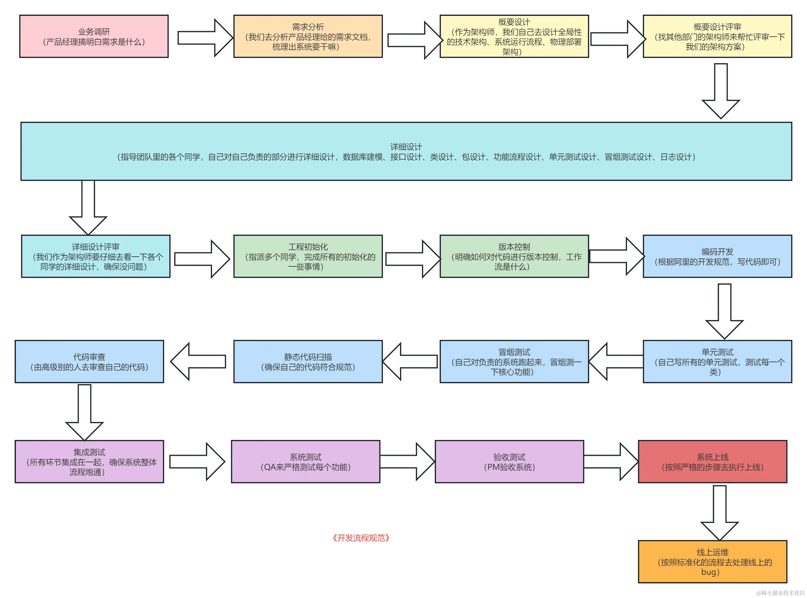 织梦模板安装教程视频