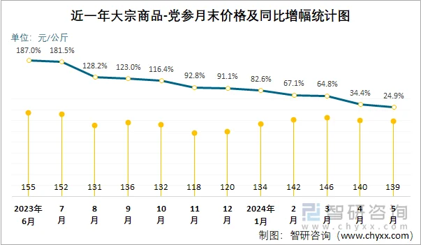价格网