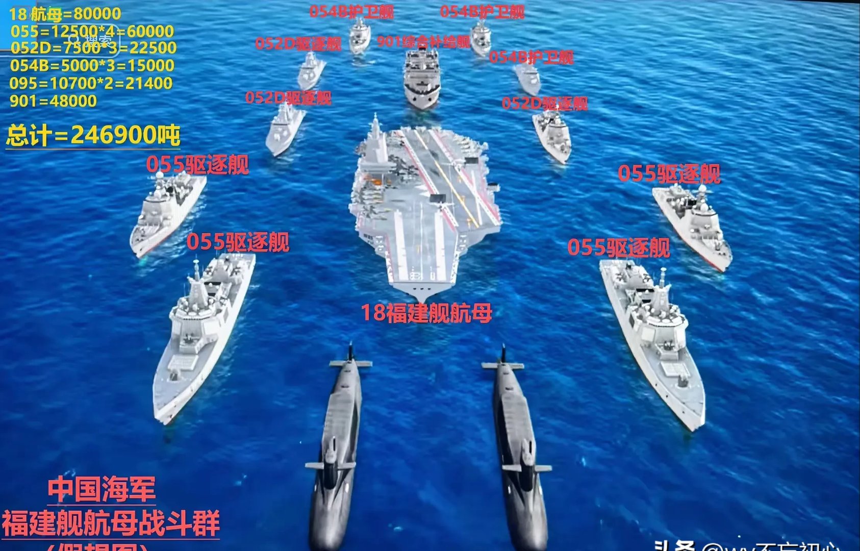 中国海军驱逐舰航母发展历程 未来能否形成108将