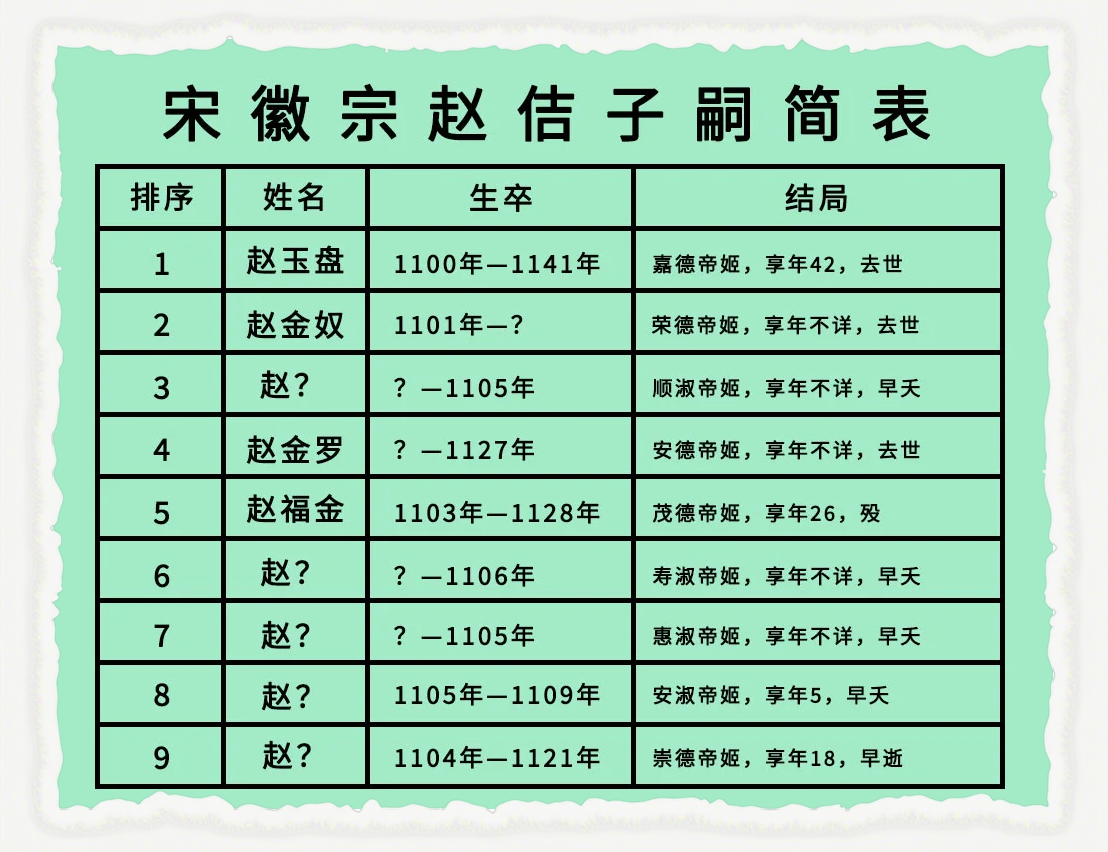 宋徽宗为何不适合当皇帝 章惇反对赵佶继位原因