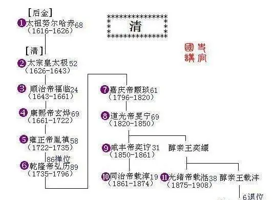 末代皇帝溥仪无后原因 溥仪与婉容文绣的爱恨情仇