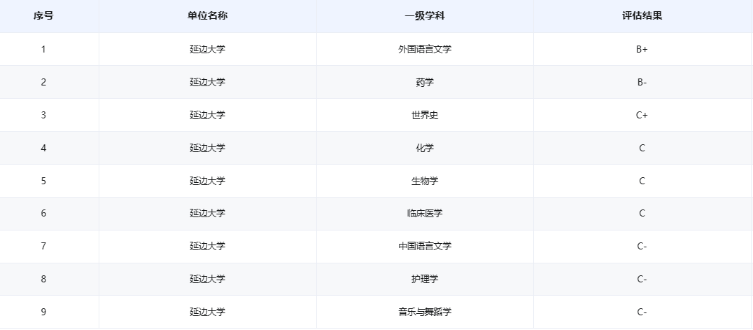 哪些211大学最适合考研捡漏 哪些大学考研最容易