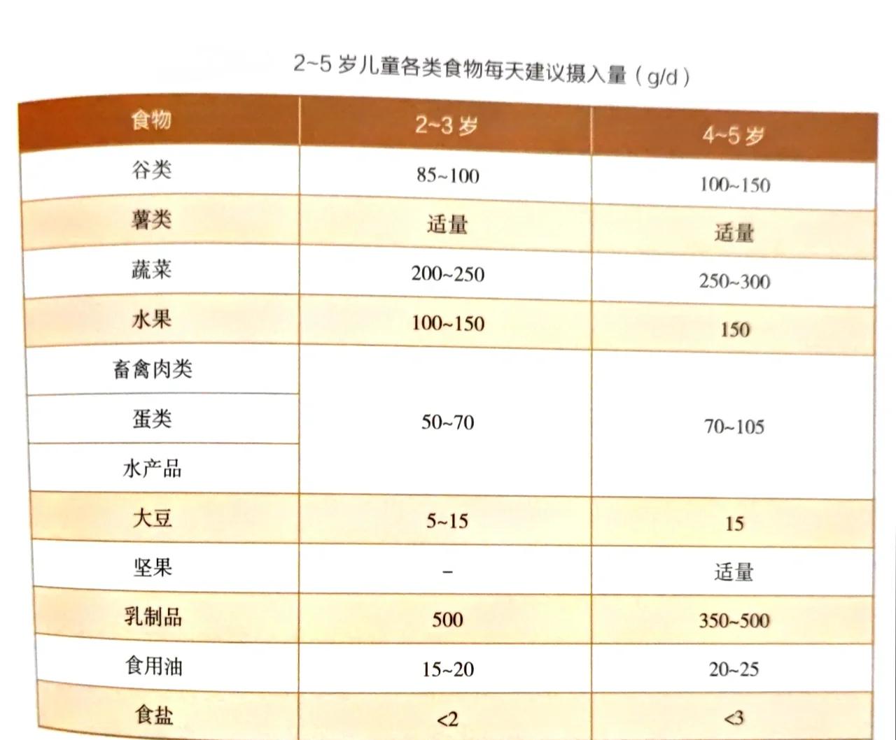 如何让孩子吃得更健康?...