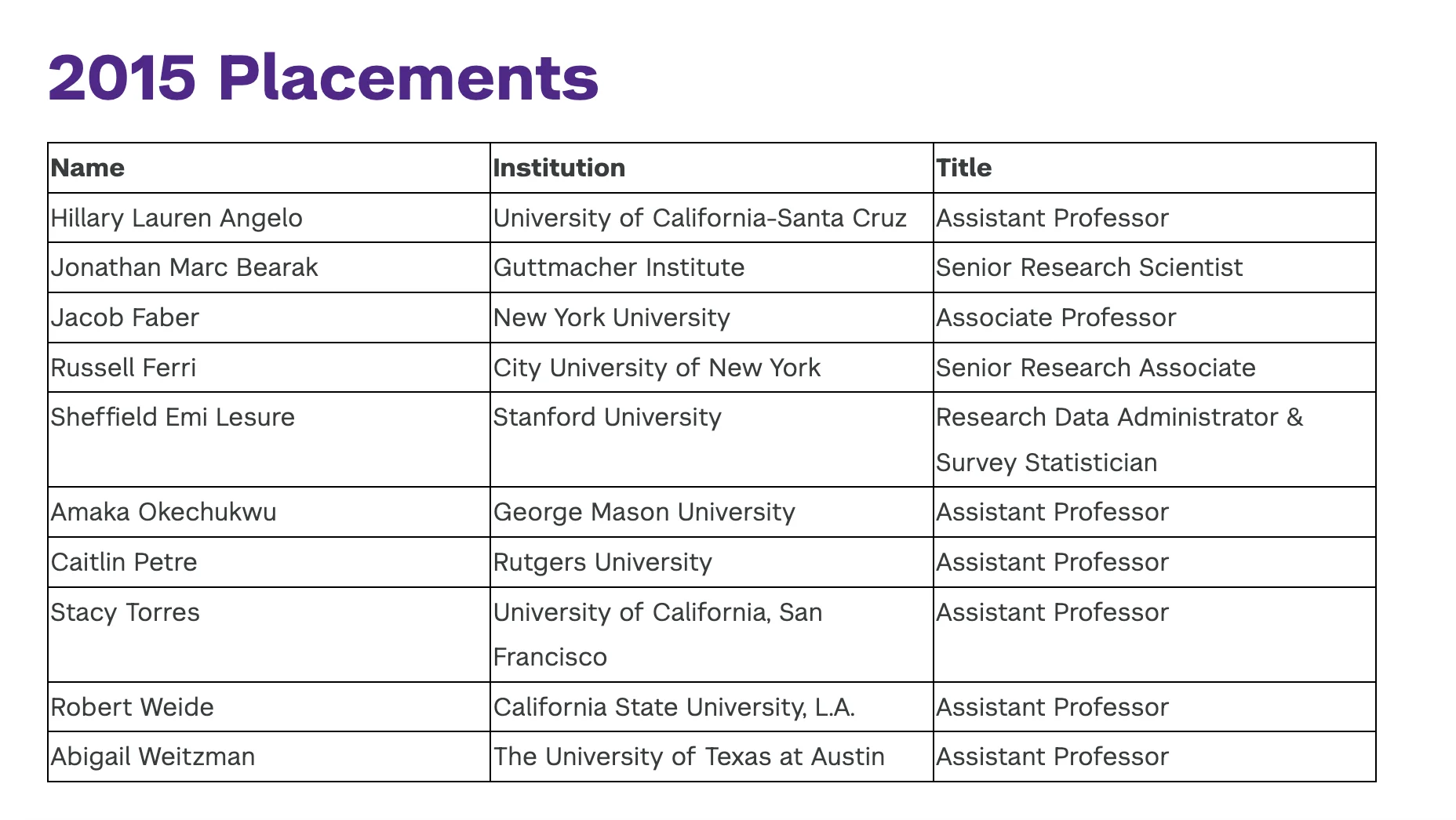 纽约大学硕士专业列表 人类学就业前景分析