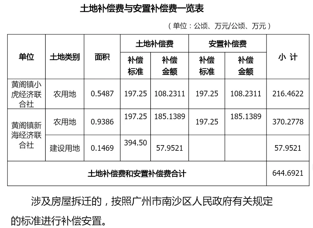 农村土地补贴多少钱 农村土地补贴标准有哪些