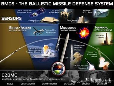 公路机动战略导弹那么好,为什么不全力发展?...