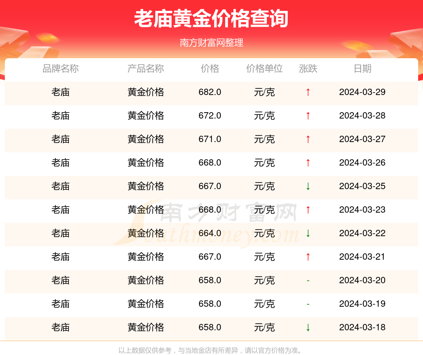 黄金价格今日最新价2022